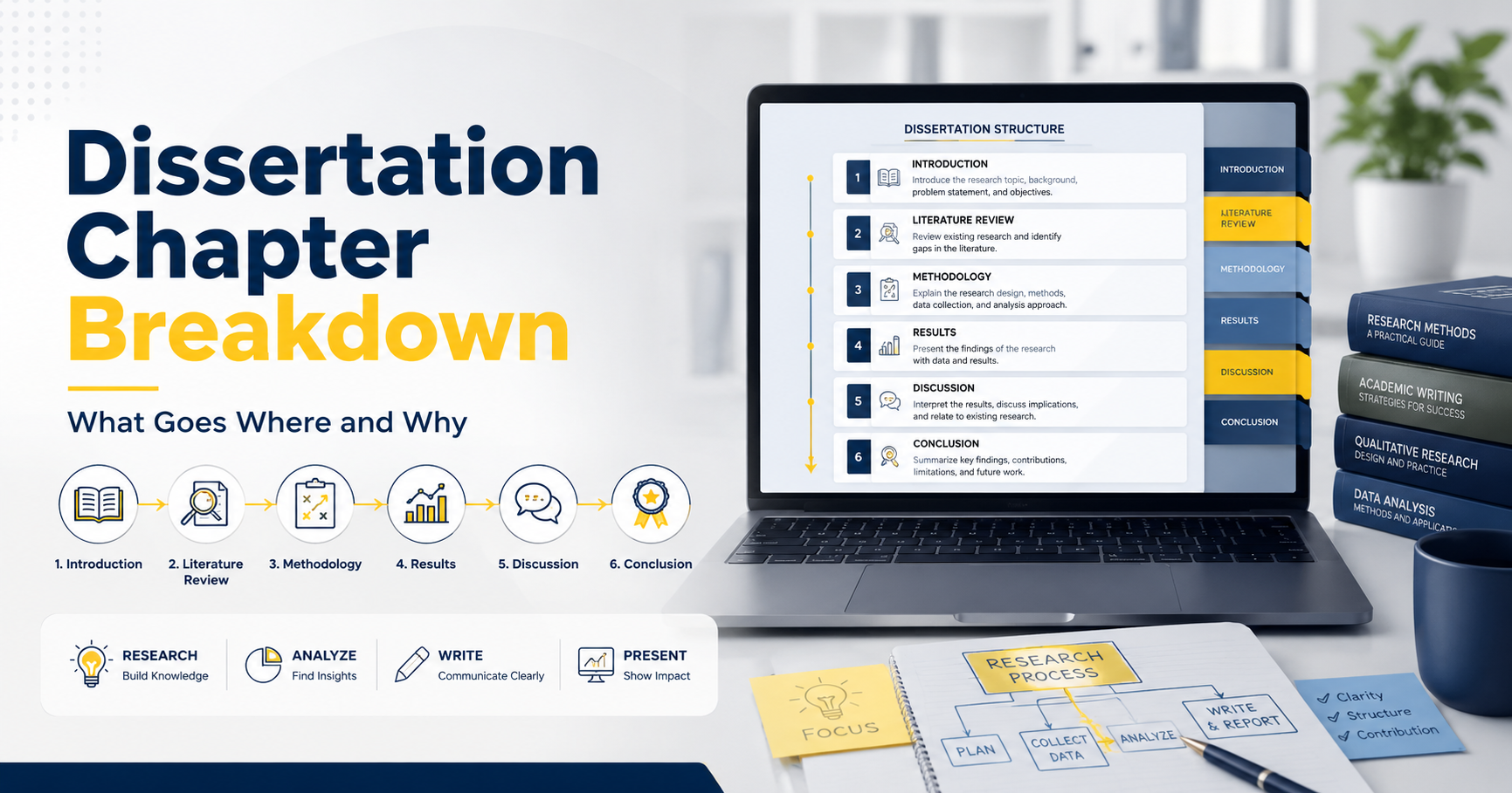 Dissertation Chapter Breakdown: What Goes Where and Why